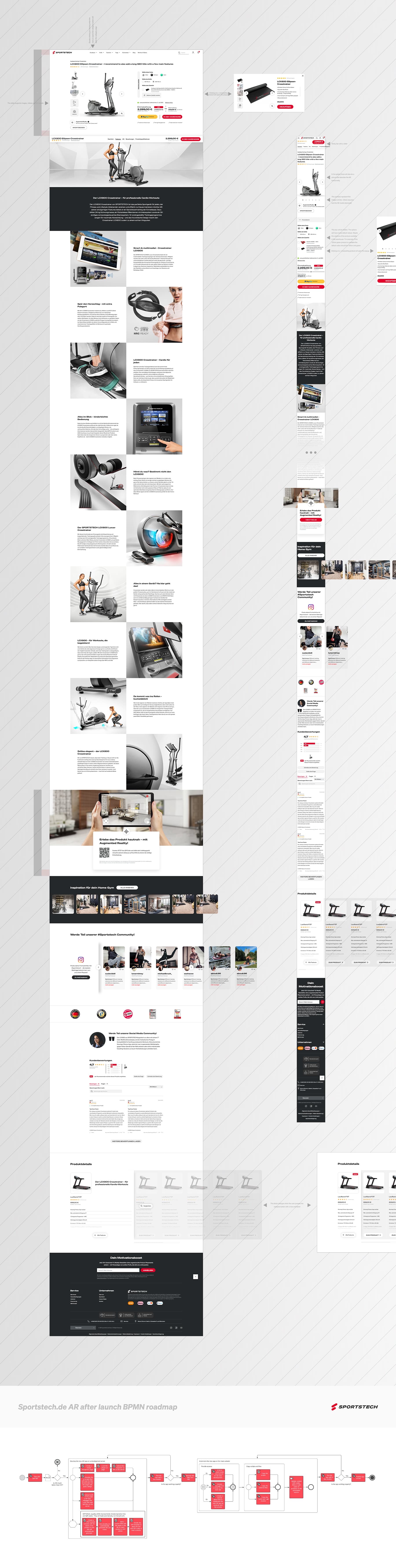 Magento 2 Sportstech PLP — 1